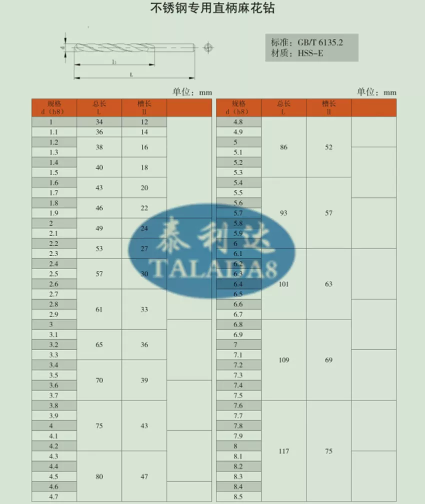 直柄麻花钻作用图片